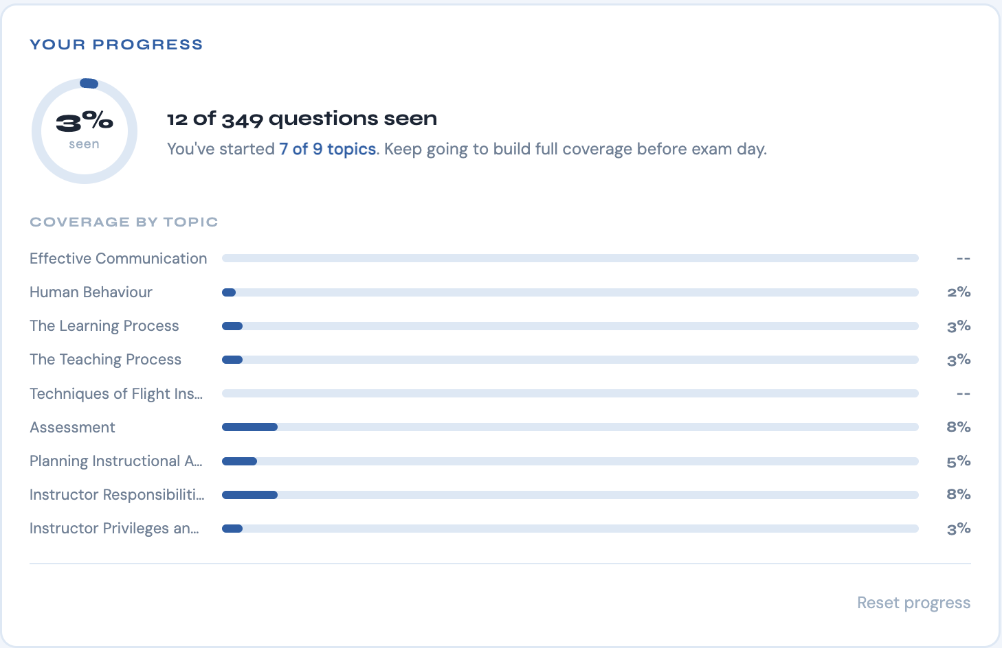 PIRCmate topic progress widget